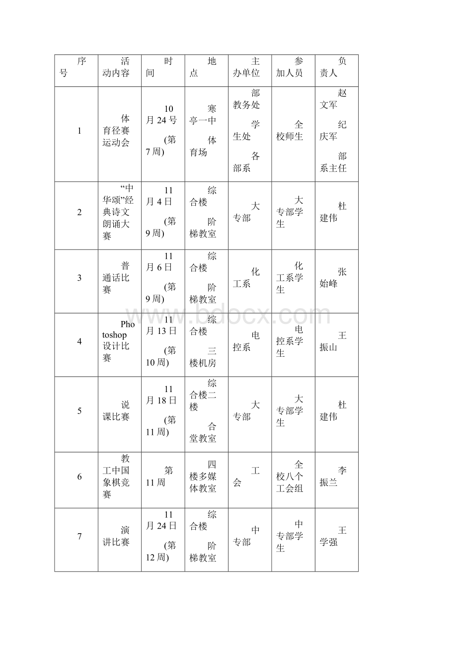 潍坊师范学校潍坊海洋化工学校.docx_第3页