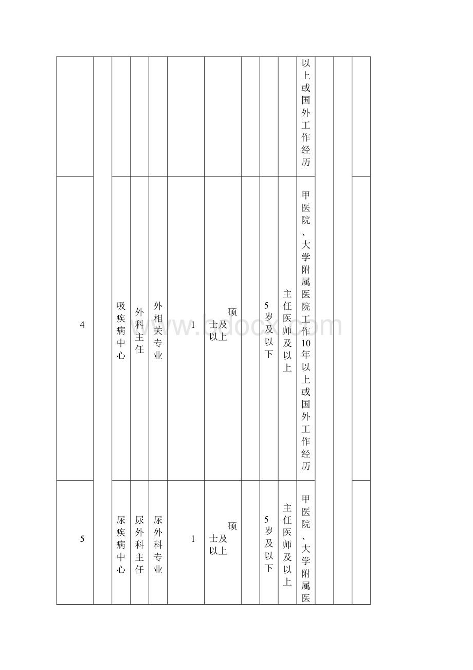 四川乐山市事业单位职位表汇总.docx_第3页