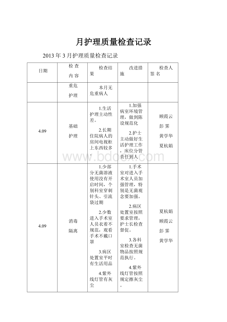 月护理质量检查记录.docx