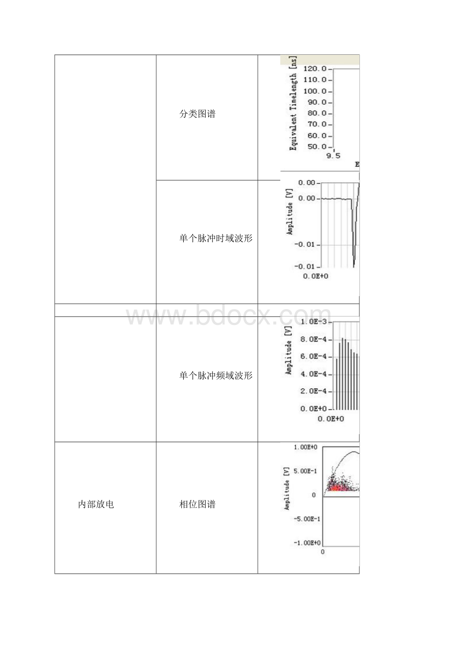 局部放电标准图谱讲解.docx_第2页