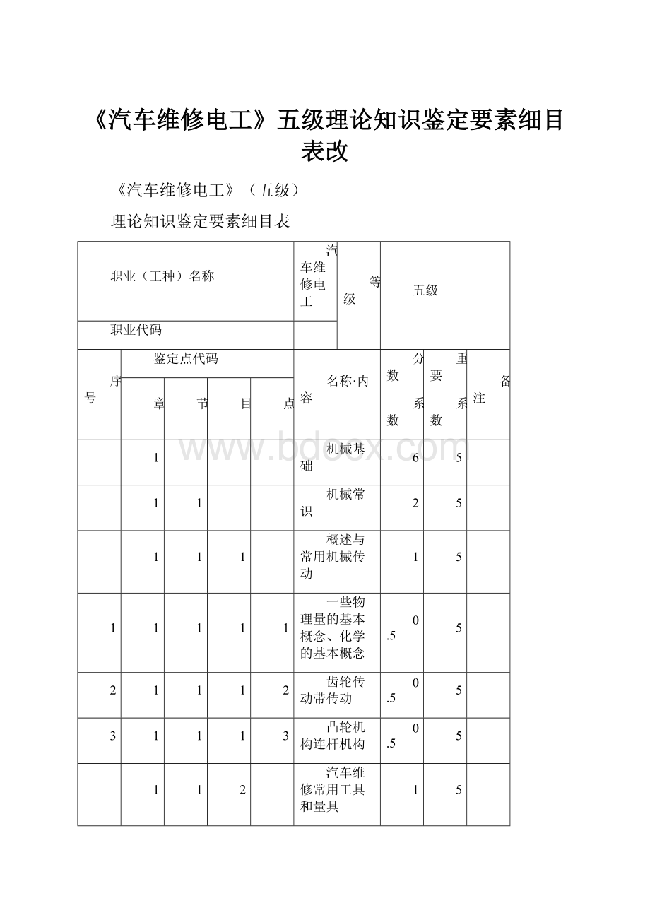 《汽车维修电工》五级理论知识鉴定要素细目表改.docx