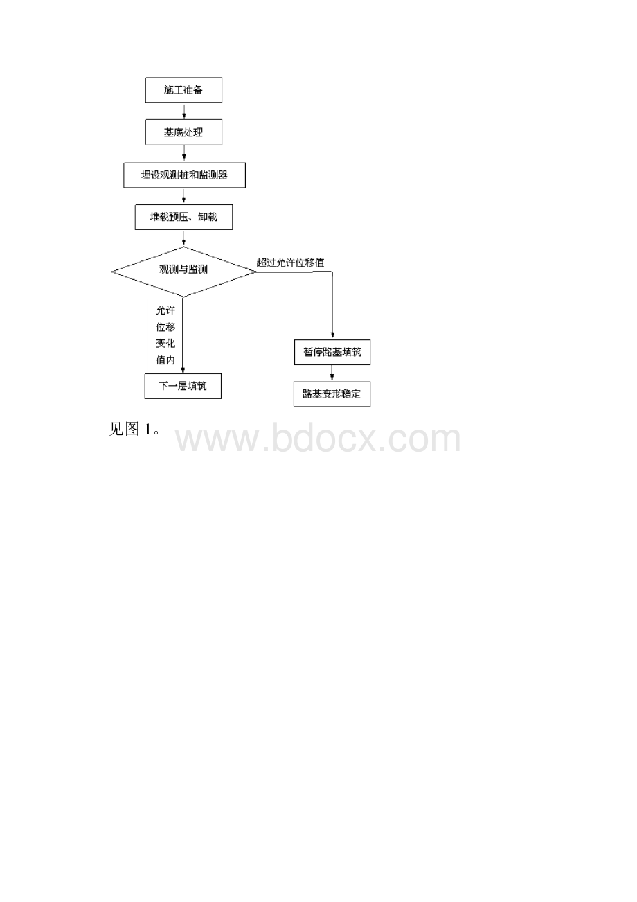 9路基堆载预压施工工艺.docx_第2页