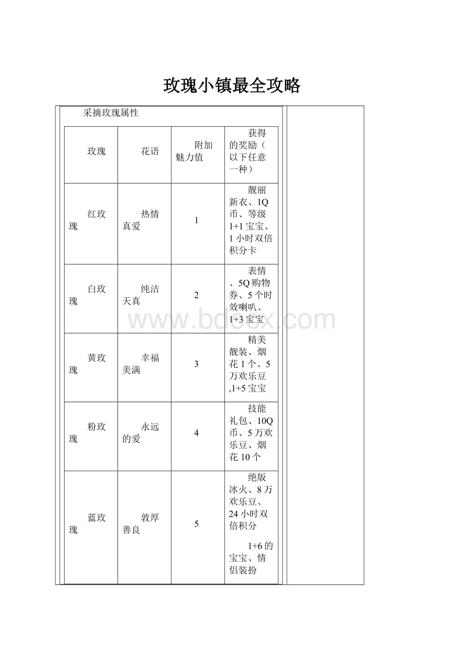 玫瑰小镇最全攻略.docx_第1页