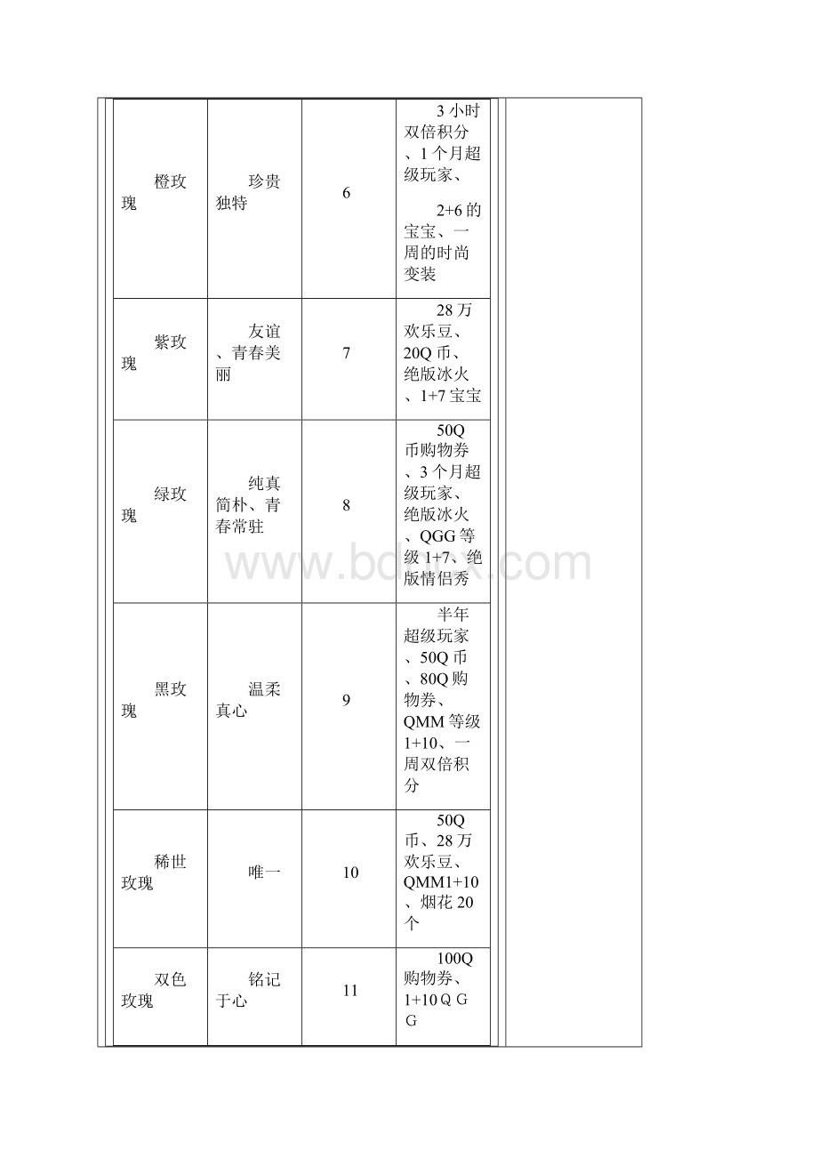 玫瑰小镇最全攻略.docx_第2页