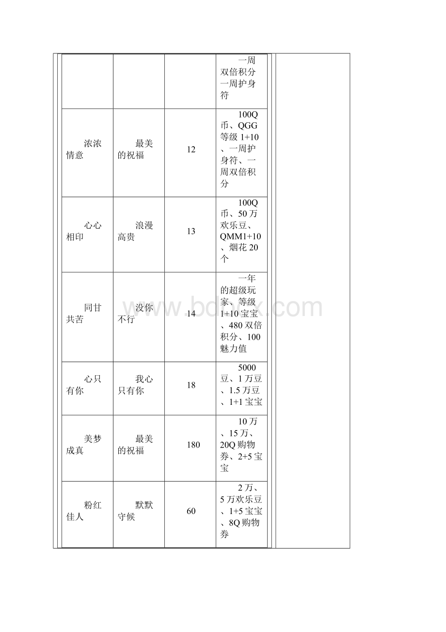 玫瑰小镇最全攻略.docx_第3页