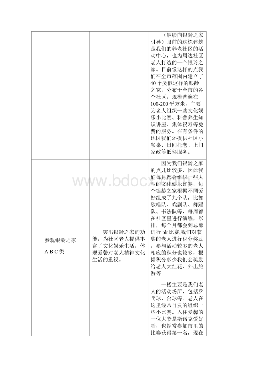 机构拓展部引导参观流程及标准话术.docx_第3页