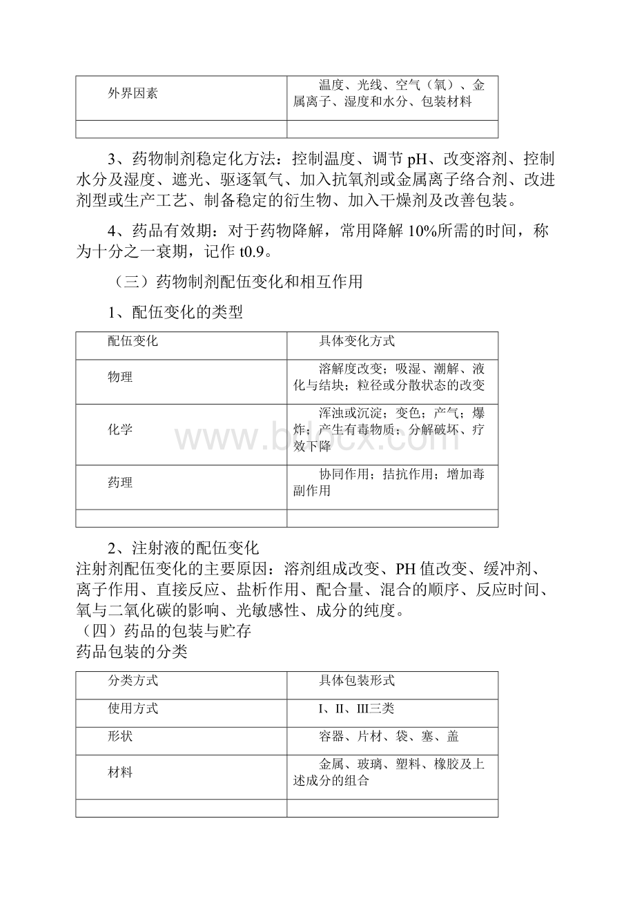 药学专业知识一重点总结.docx_第3页