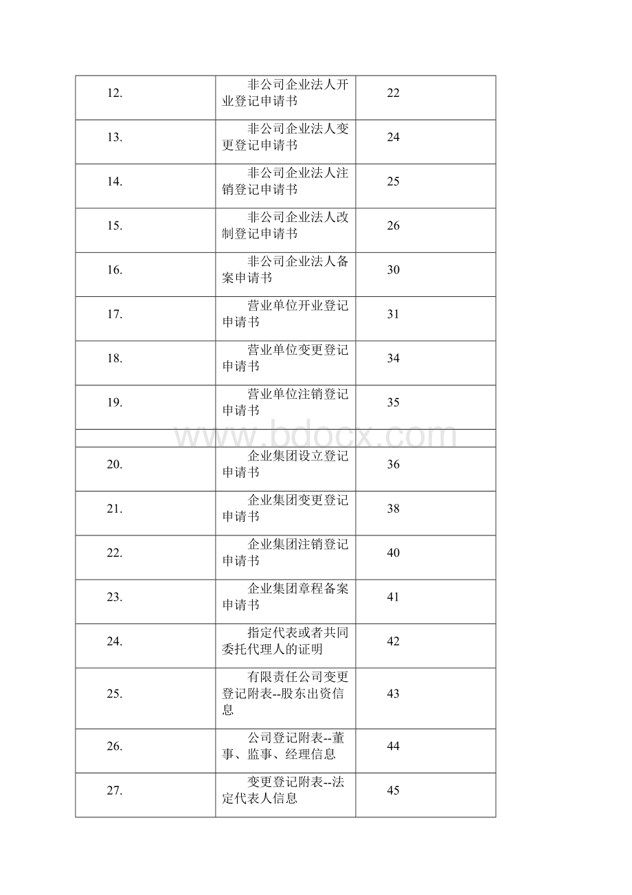 内资企业登记文书规范教材.docx_第2页