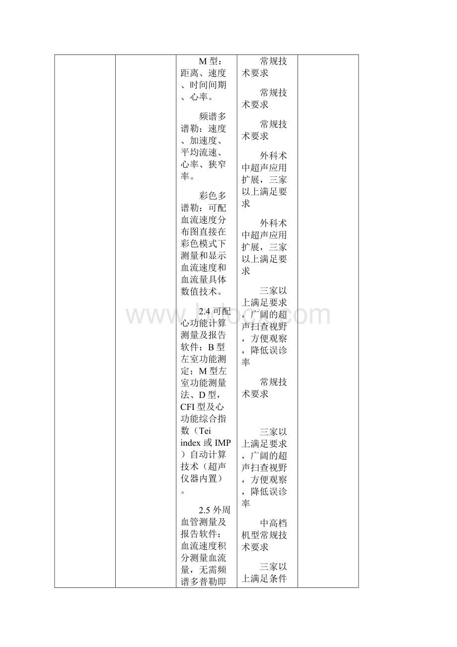 医疗设备项目采购人设定实质性需求条款情况说明表资料.docx_第3页