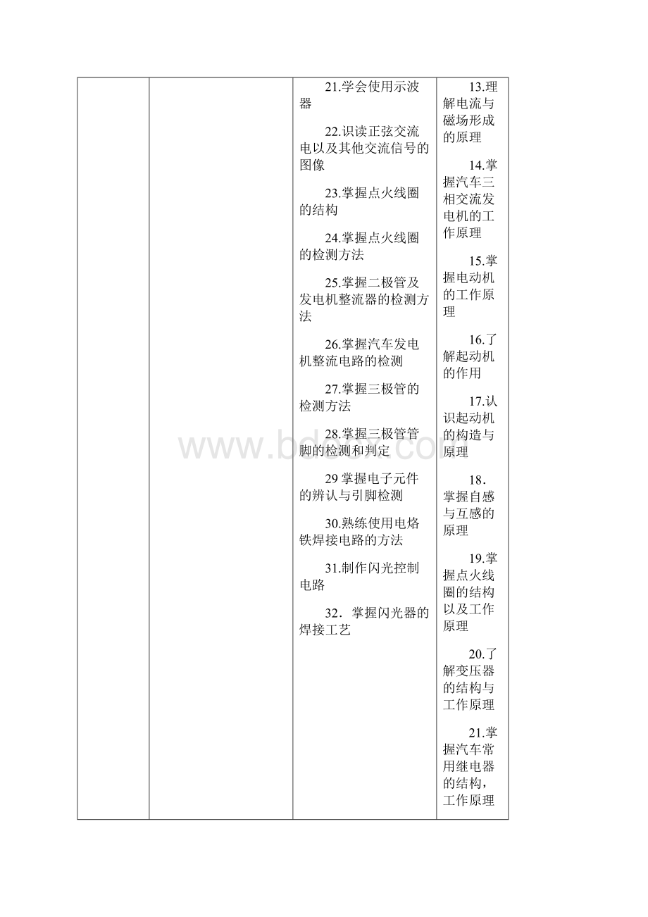 课程标准汽车电工电子应用技能.docx_第3页