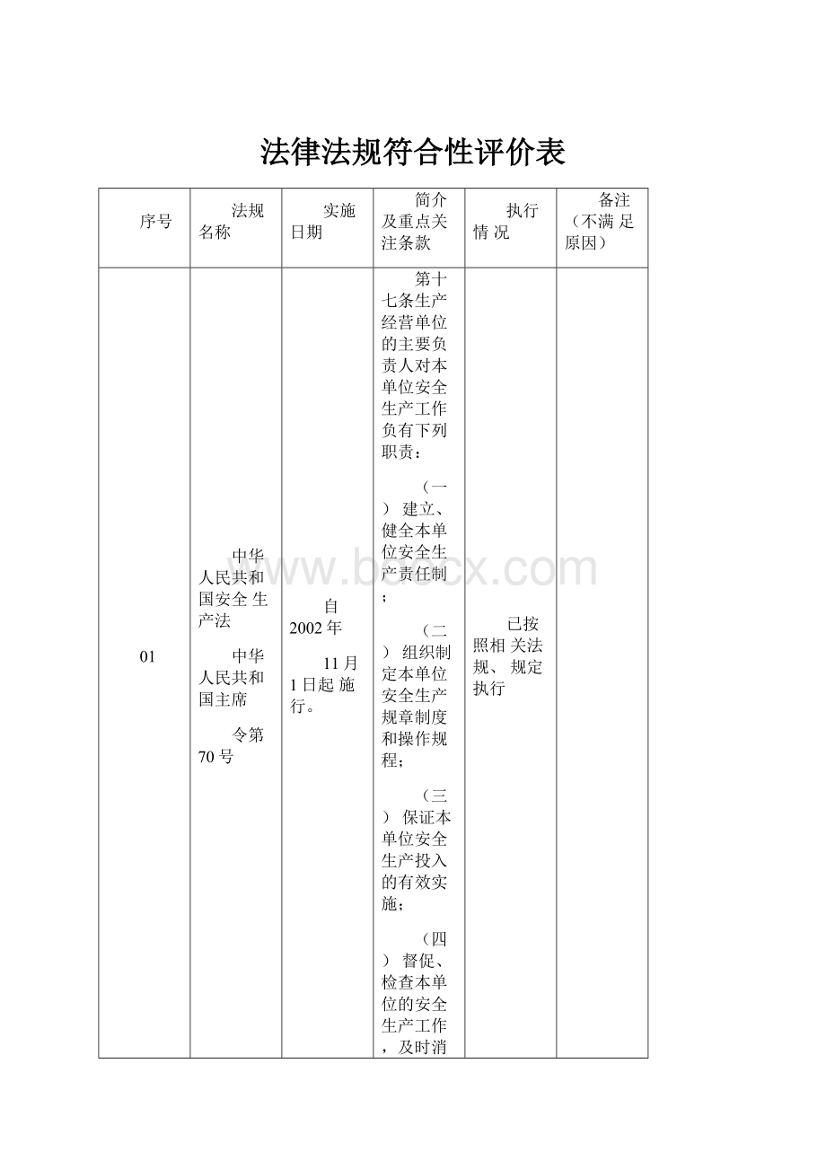 法律法规符合性评价表.docx