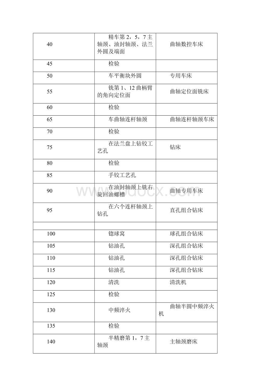 某交通大学生产实习报告.docx_第3页