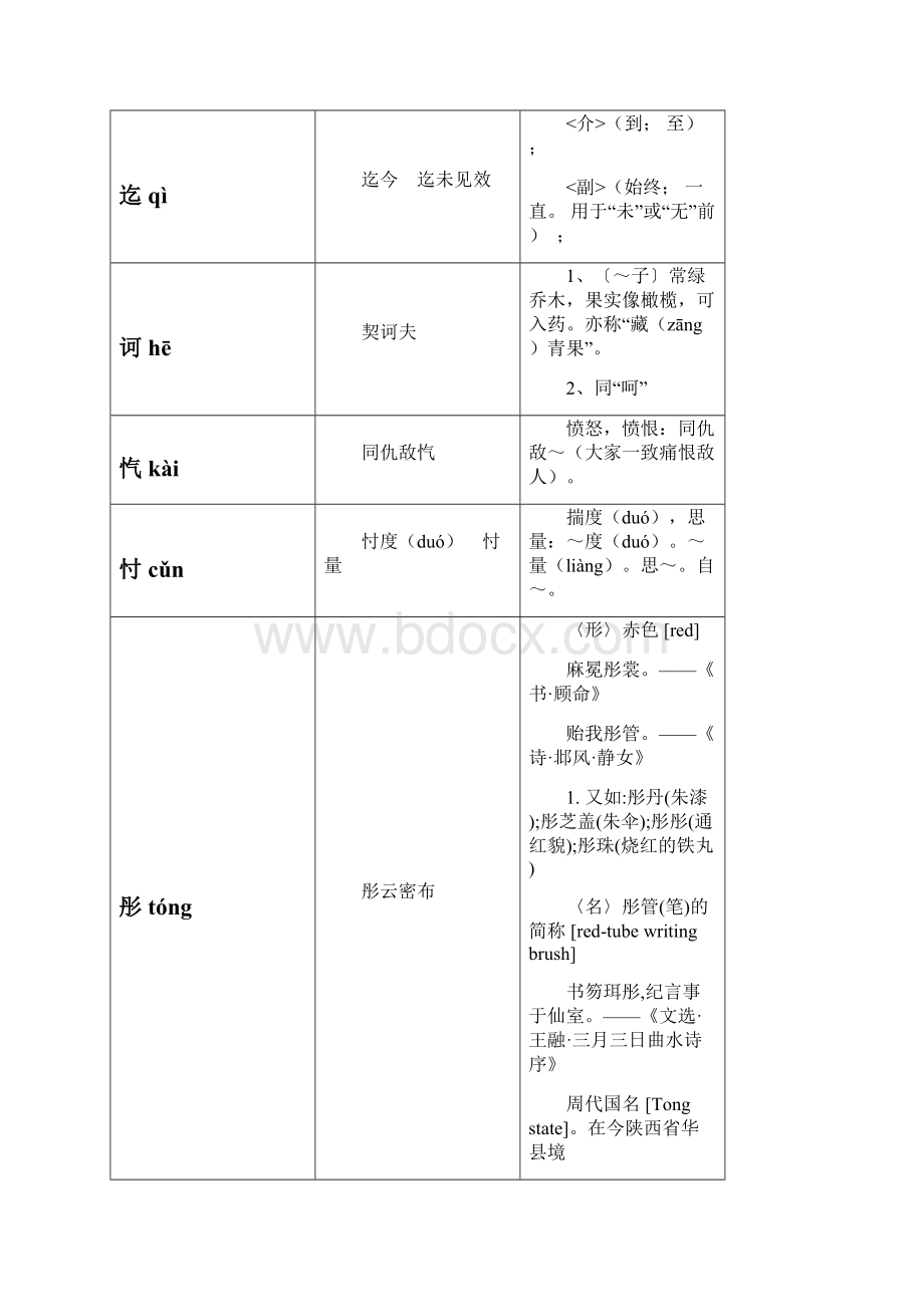 中学生易读错的字音集录.docx_第2页