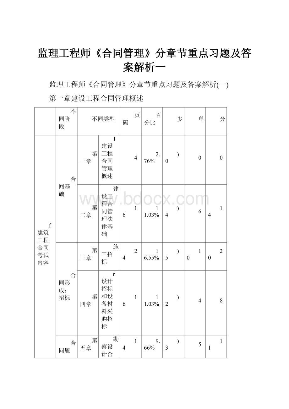 监理工程师《合同管理》分章节重点习题及答案解析一.docx_第1页