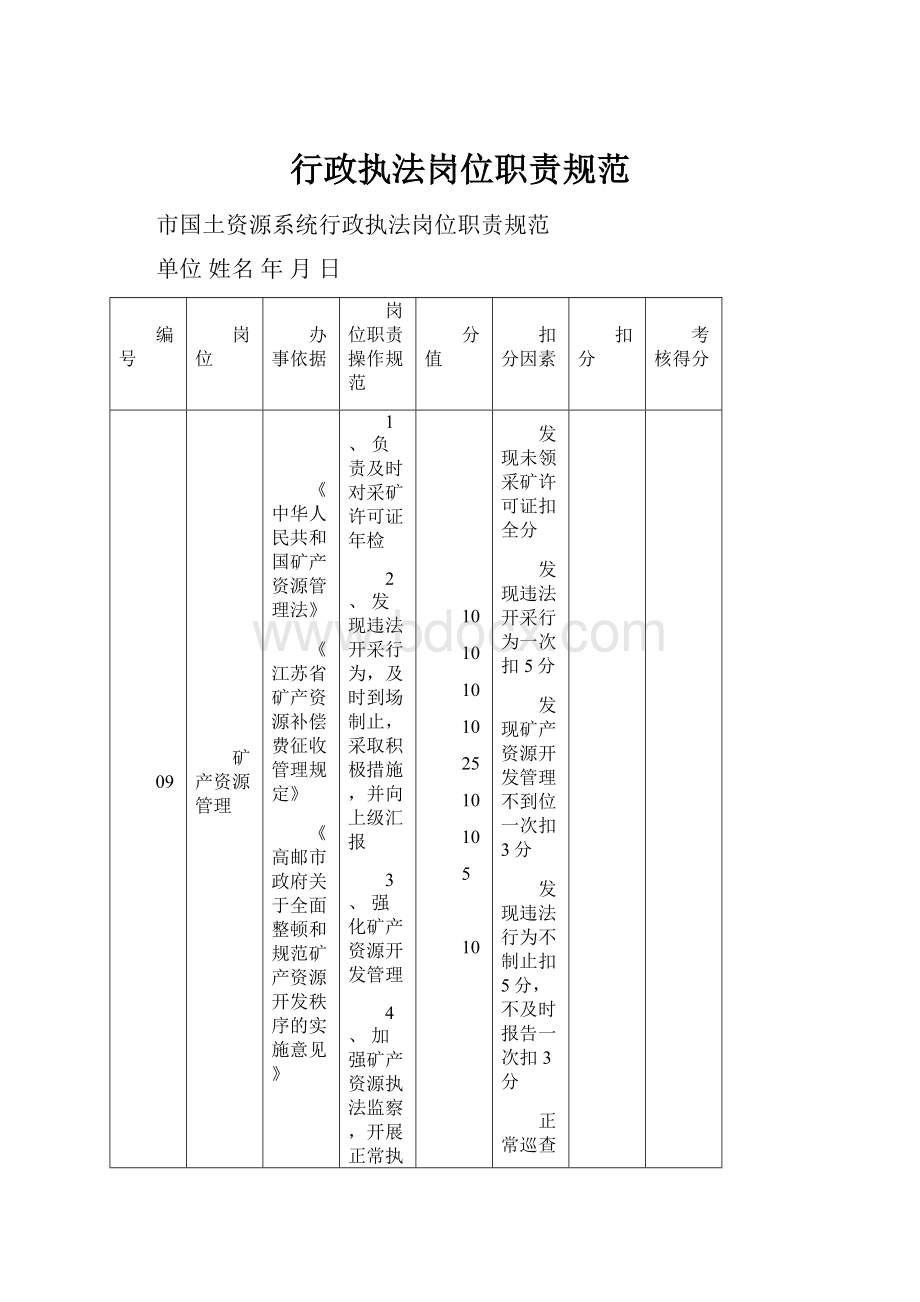 行政执法岗位职责规范.docx