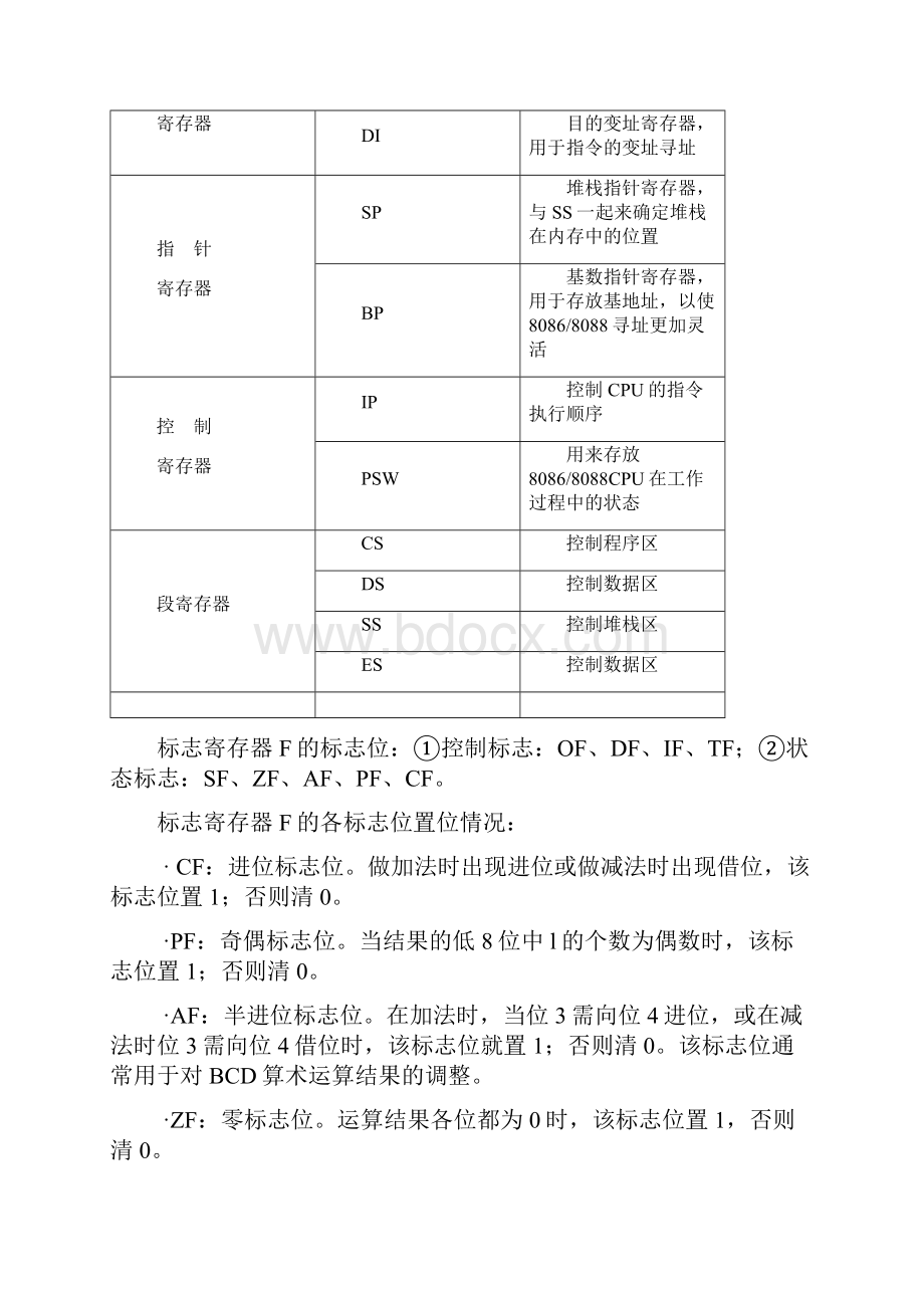 微型计算机原理及应用课后答案侯晓霞.docx_第3页