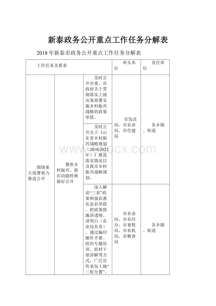 新泰政务公开重点工作任务分解表.docx