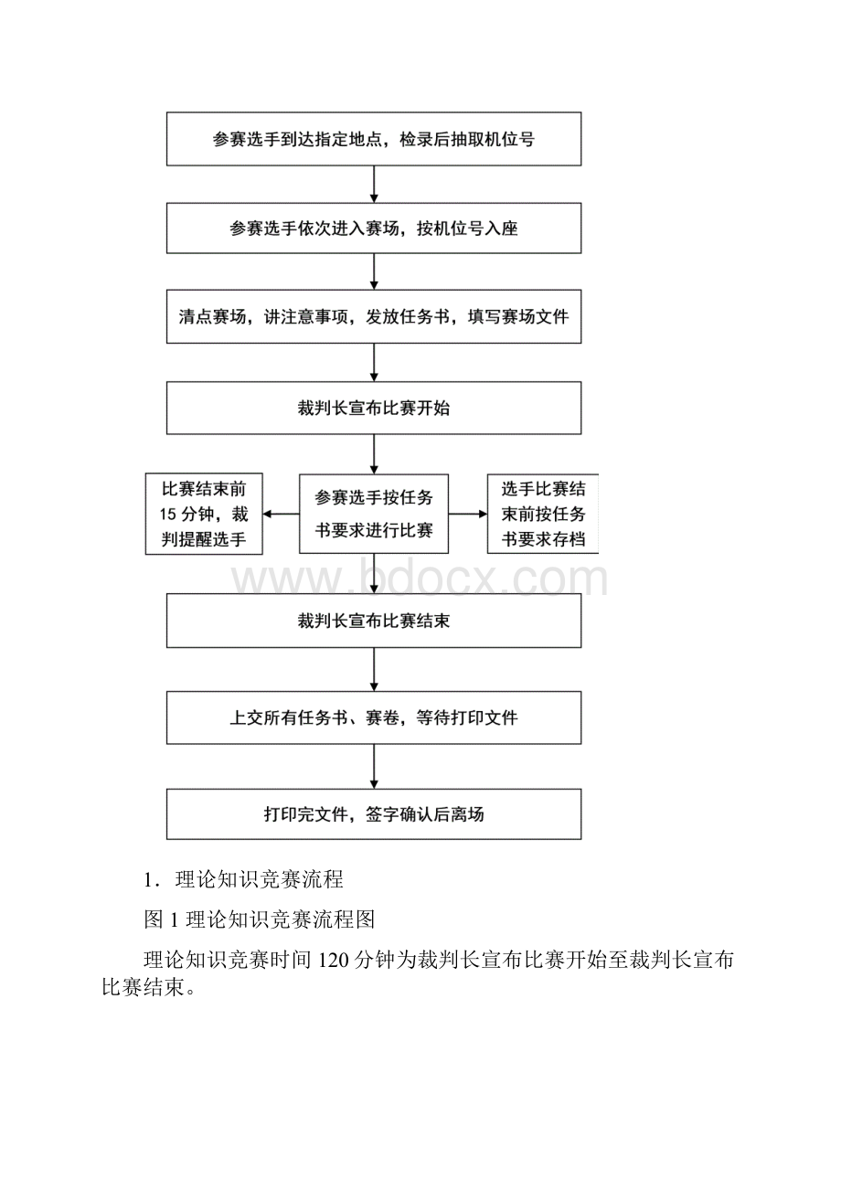 甘肃职业院校技能大赛中职组.docx_第3页