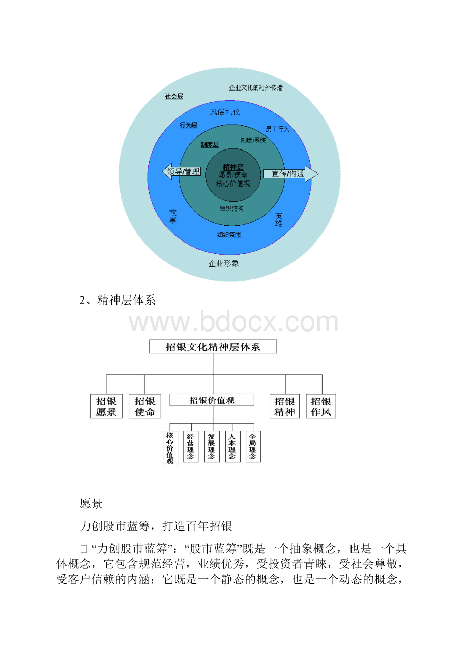 招商银行文化.docx_第2页