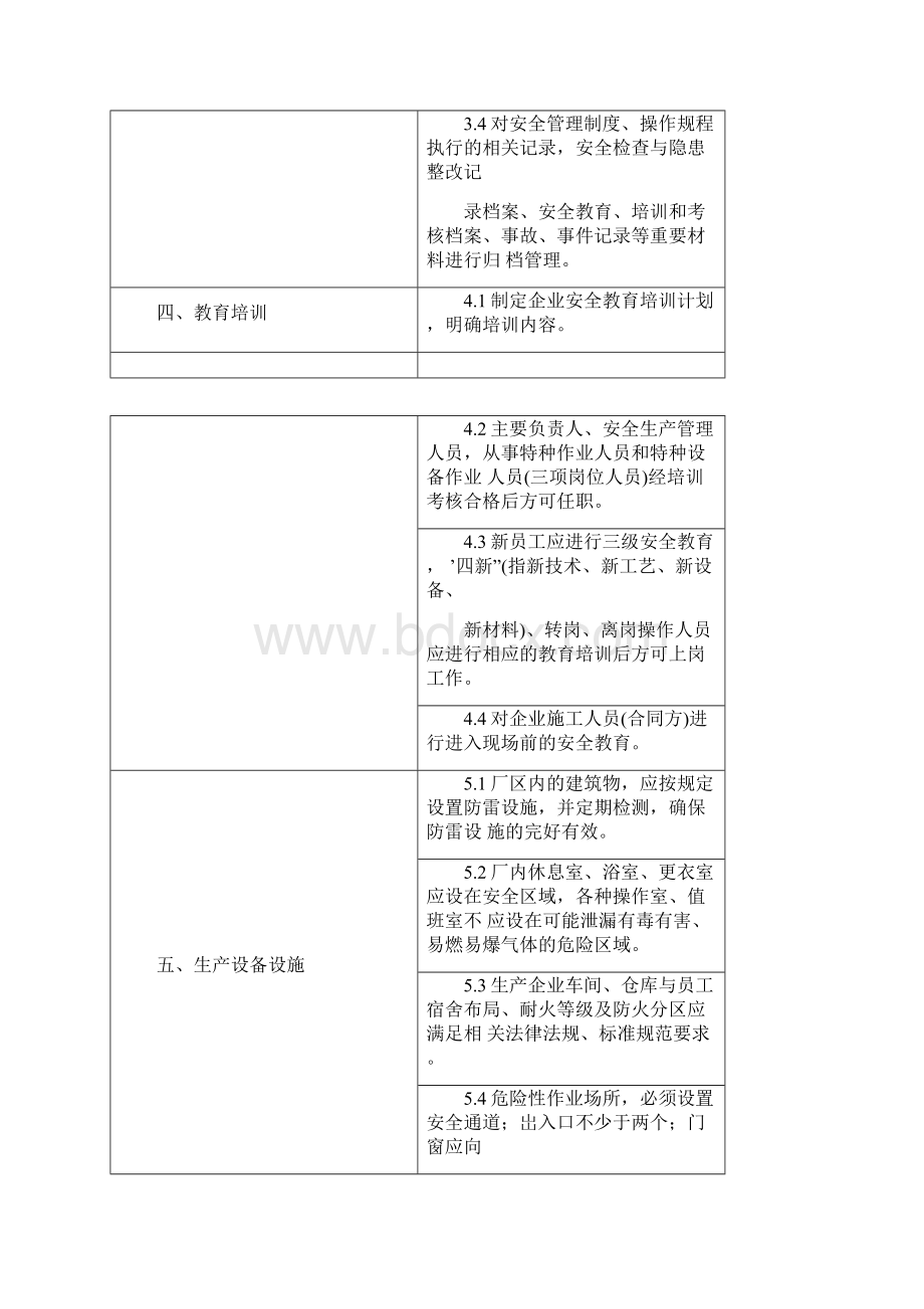 工贸行业小微企业安全检查表.docx_第2页