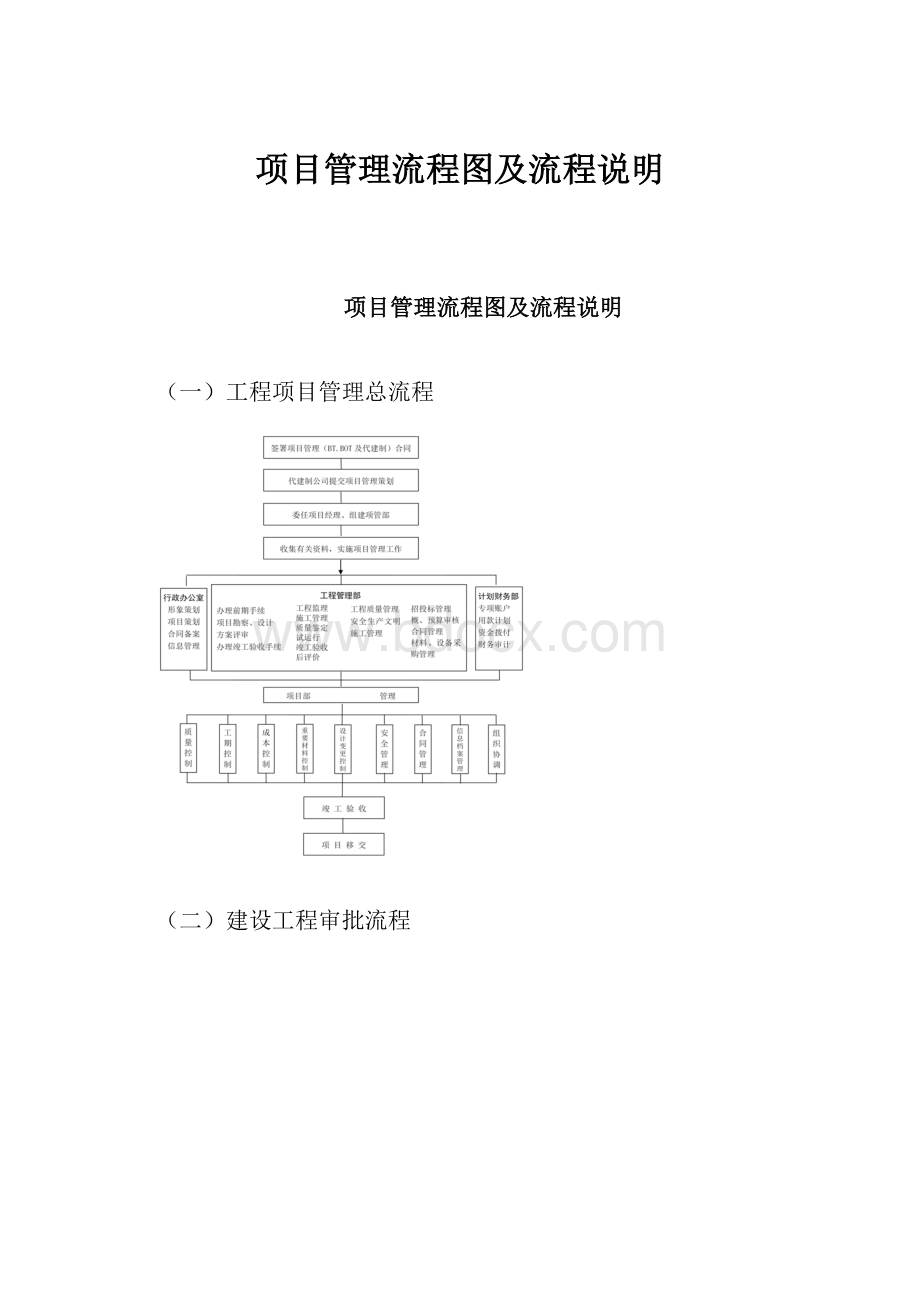 项目管理流程图及流程说明.docx