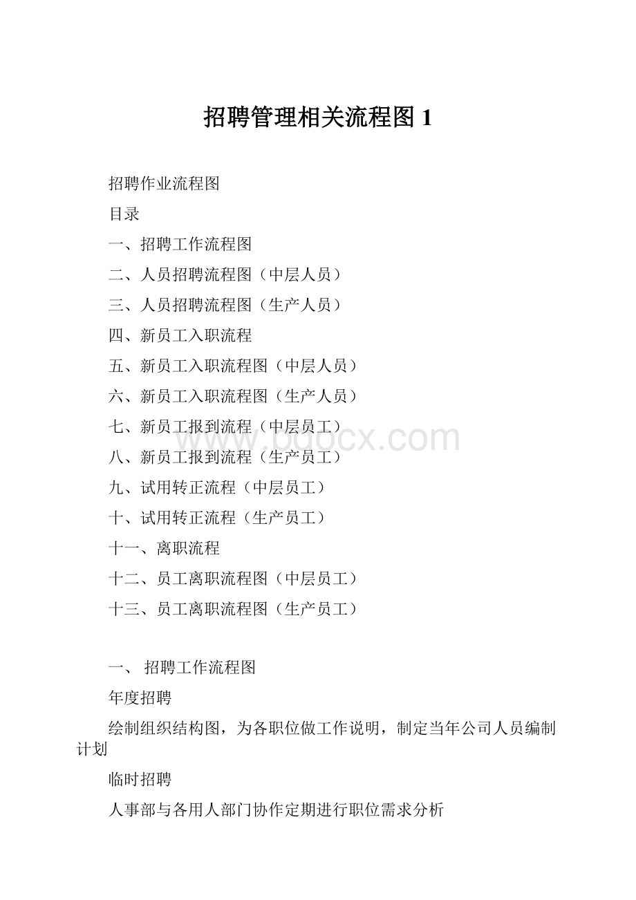 招聘管理相关流程图1.docx