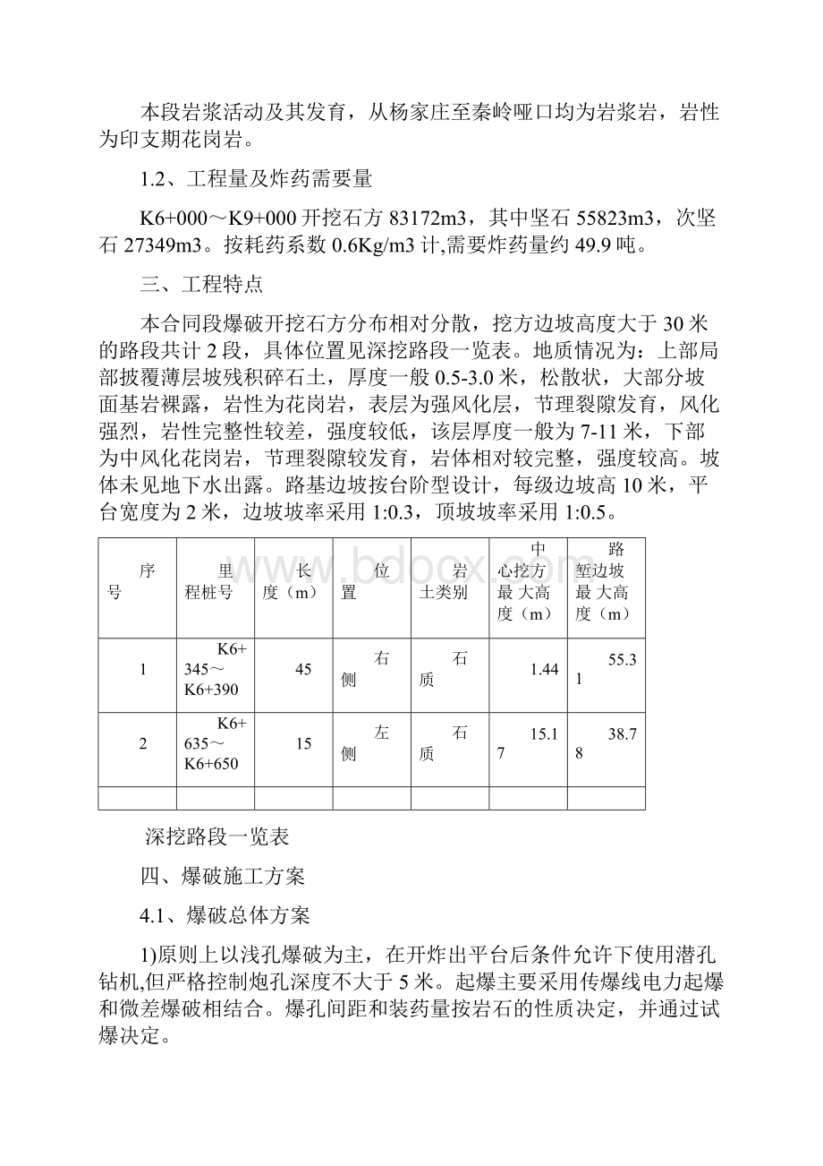 路基石方爆破专项施工方案1.docx_第2页