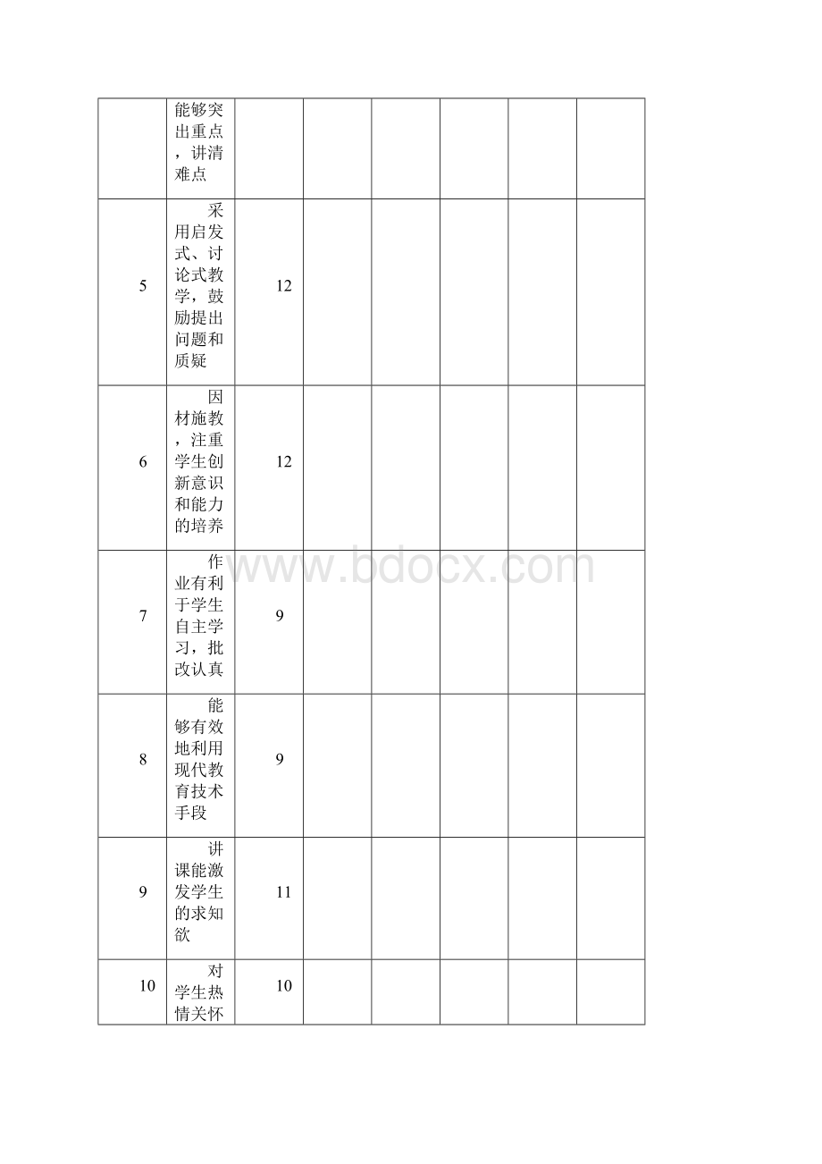 学生对教师课堂教学质量评价表理论课.docx_第2页