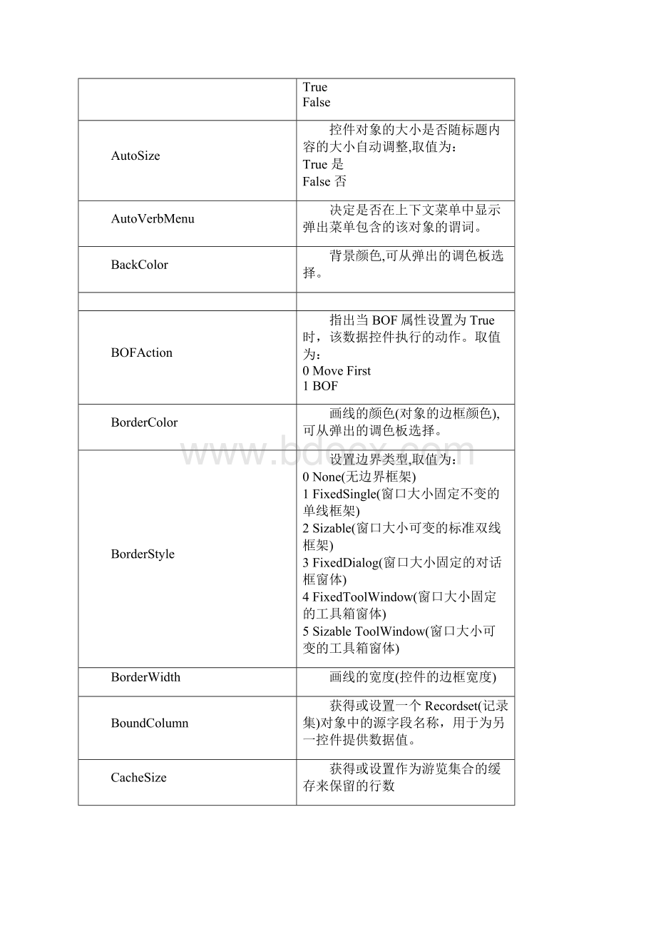 VB控件属性大全.docx_第3页