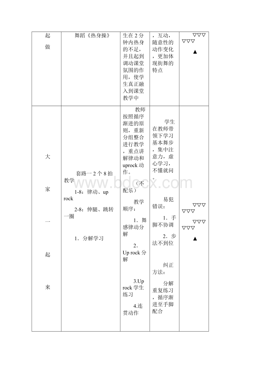 HipHop街舞教学课教案1.docx_第2页