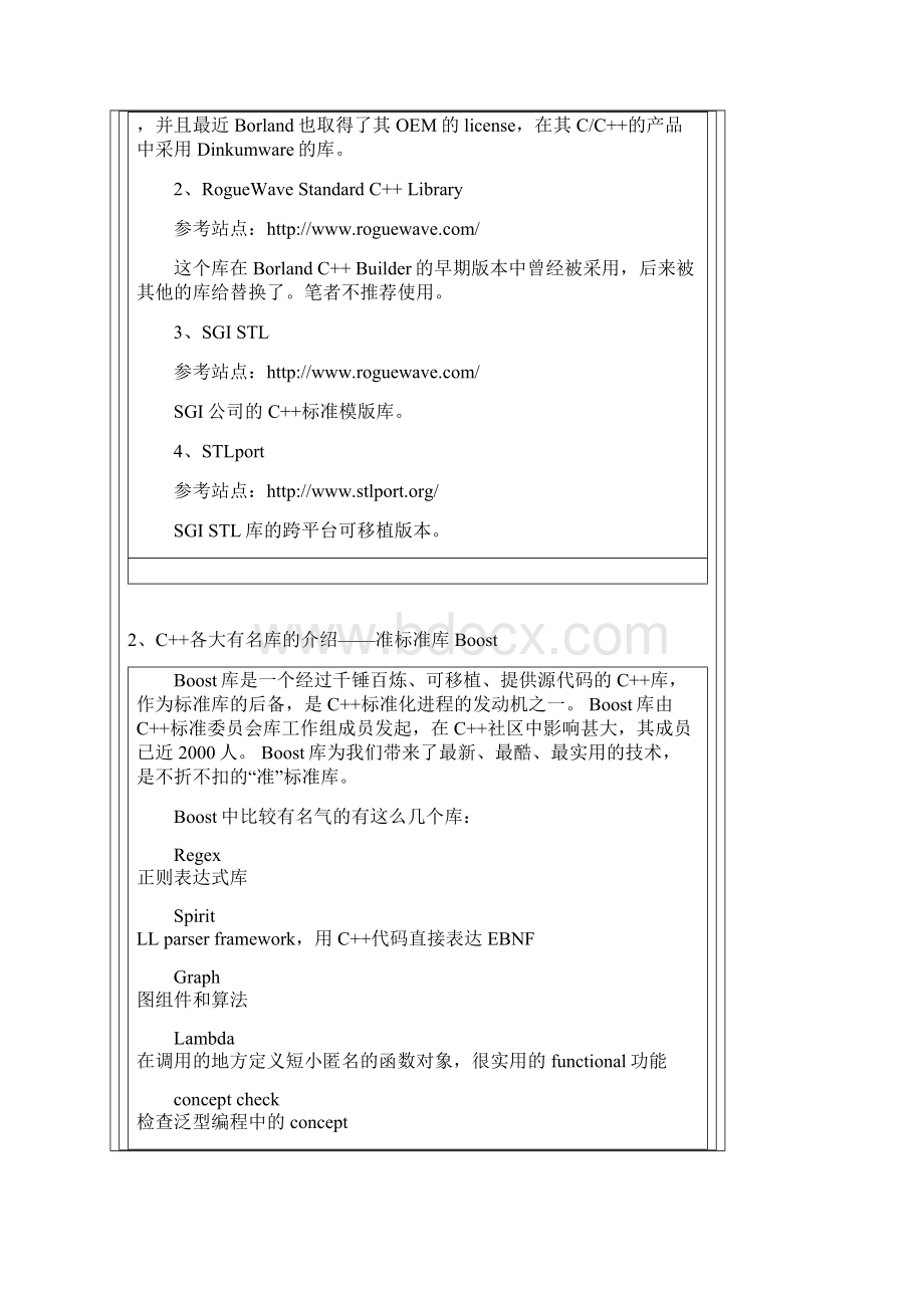 c++著名程序库.docx_第2页