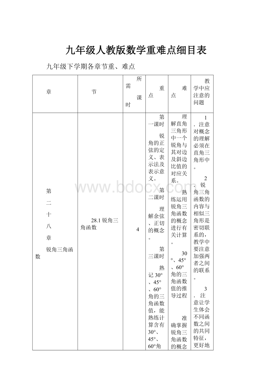 九年级人教版数学重难点细目表.docx_第1页