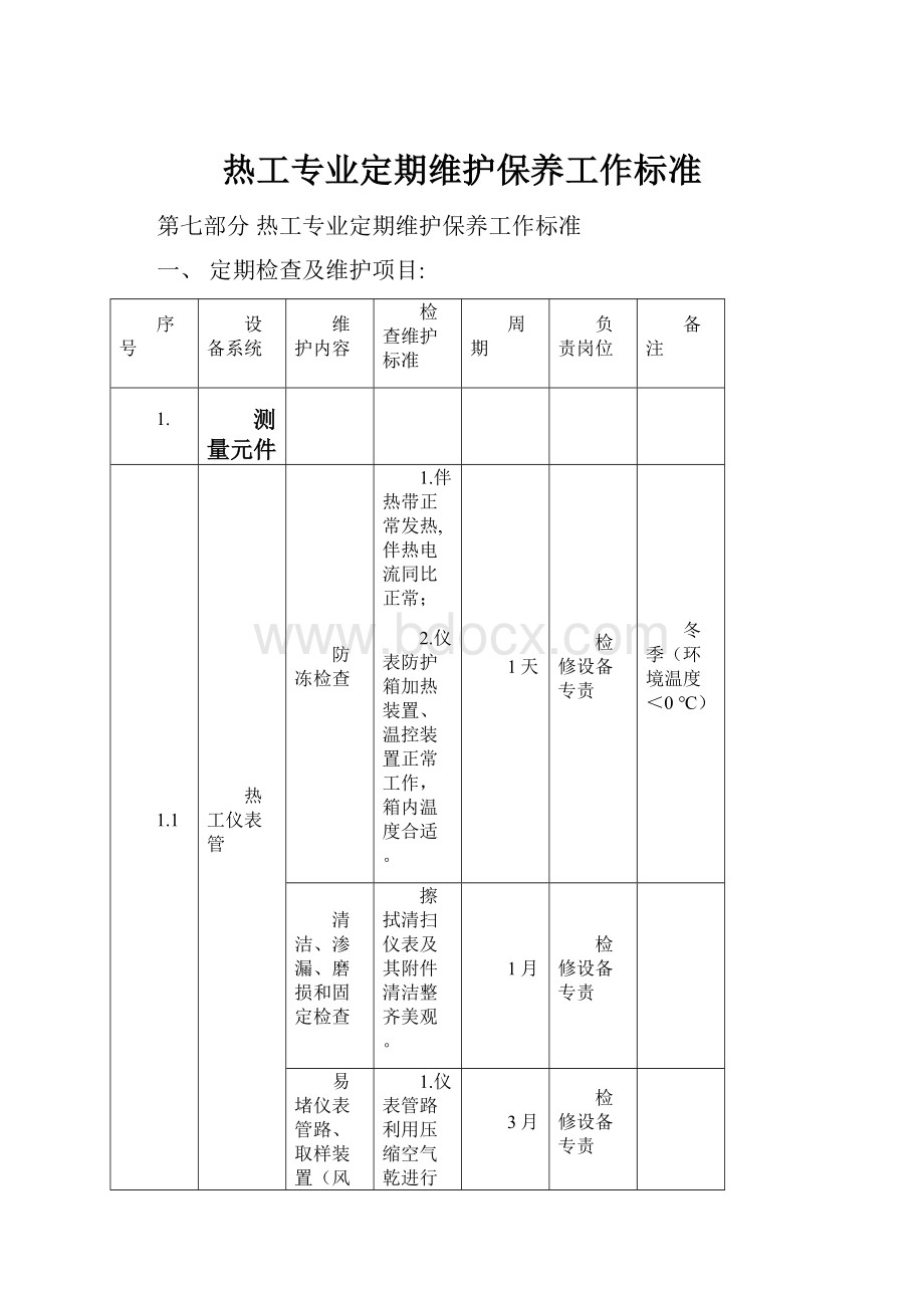 热工专业定期维护保养工作标准.docx