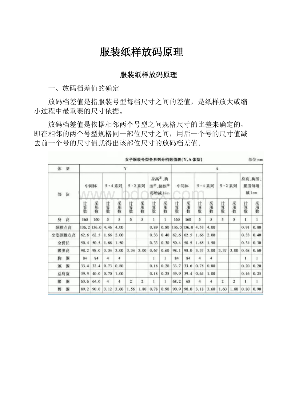 服装纸样放码原理.docx_第1页