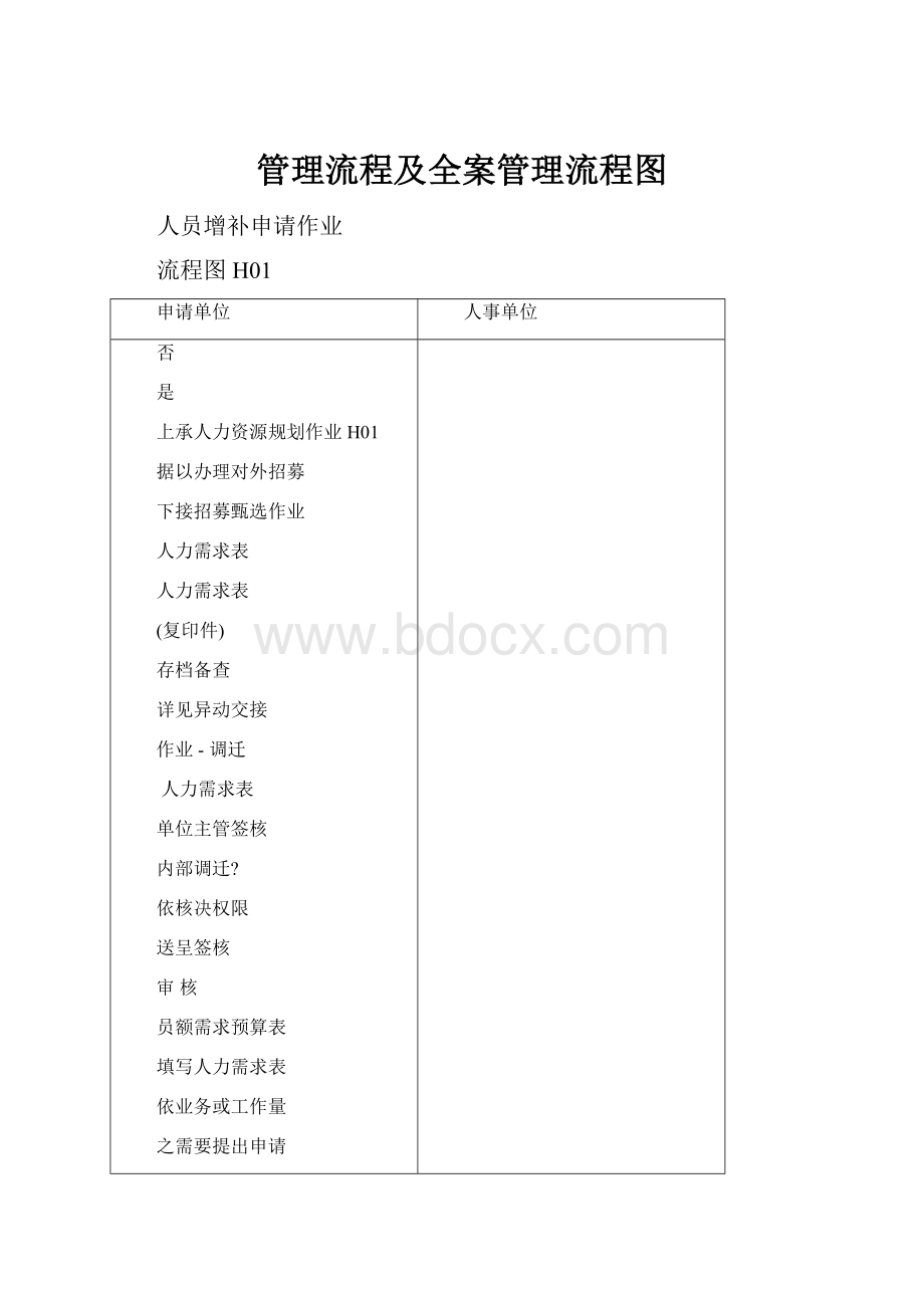 管理流程及全案管理流程图.docx