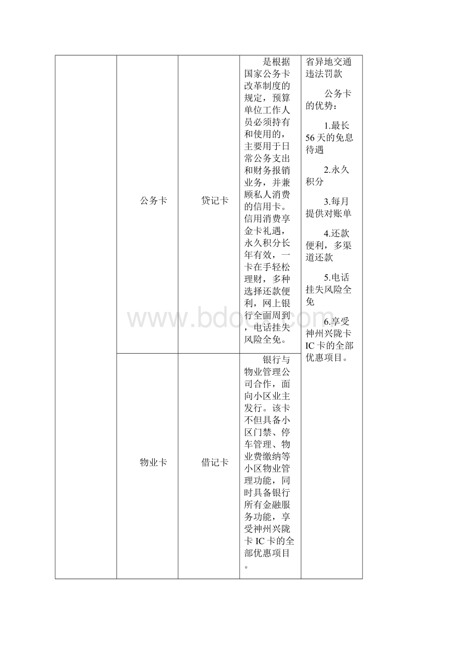 银行产品比较222.docx_第2页