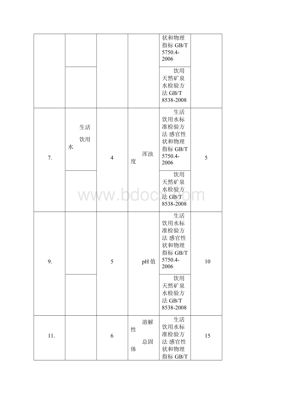 职业卫生检测项目价格表.docx_第2页