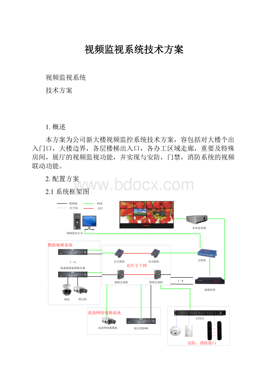 视频监视系统技术方案.docx