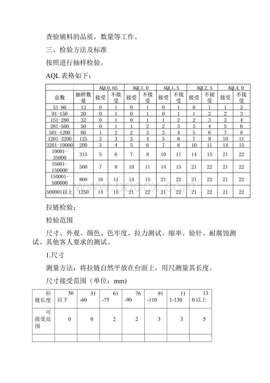 服装质检部标准化检验流程.docx_第2页