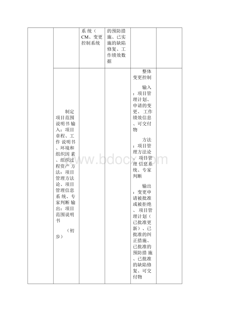 项目管理九大管理的输入输出.docx_第2页