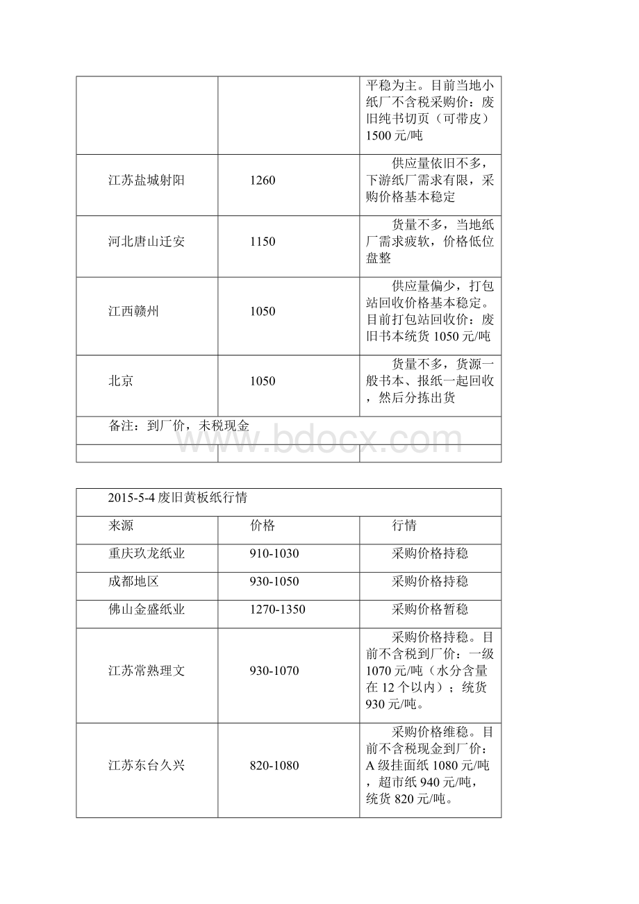 废纸废钢铁信息采集54.docx_第2页