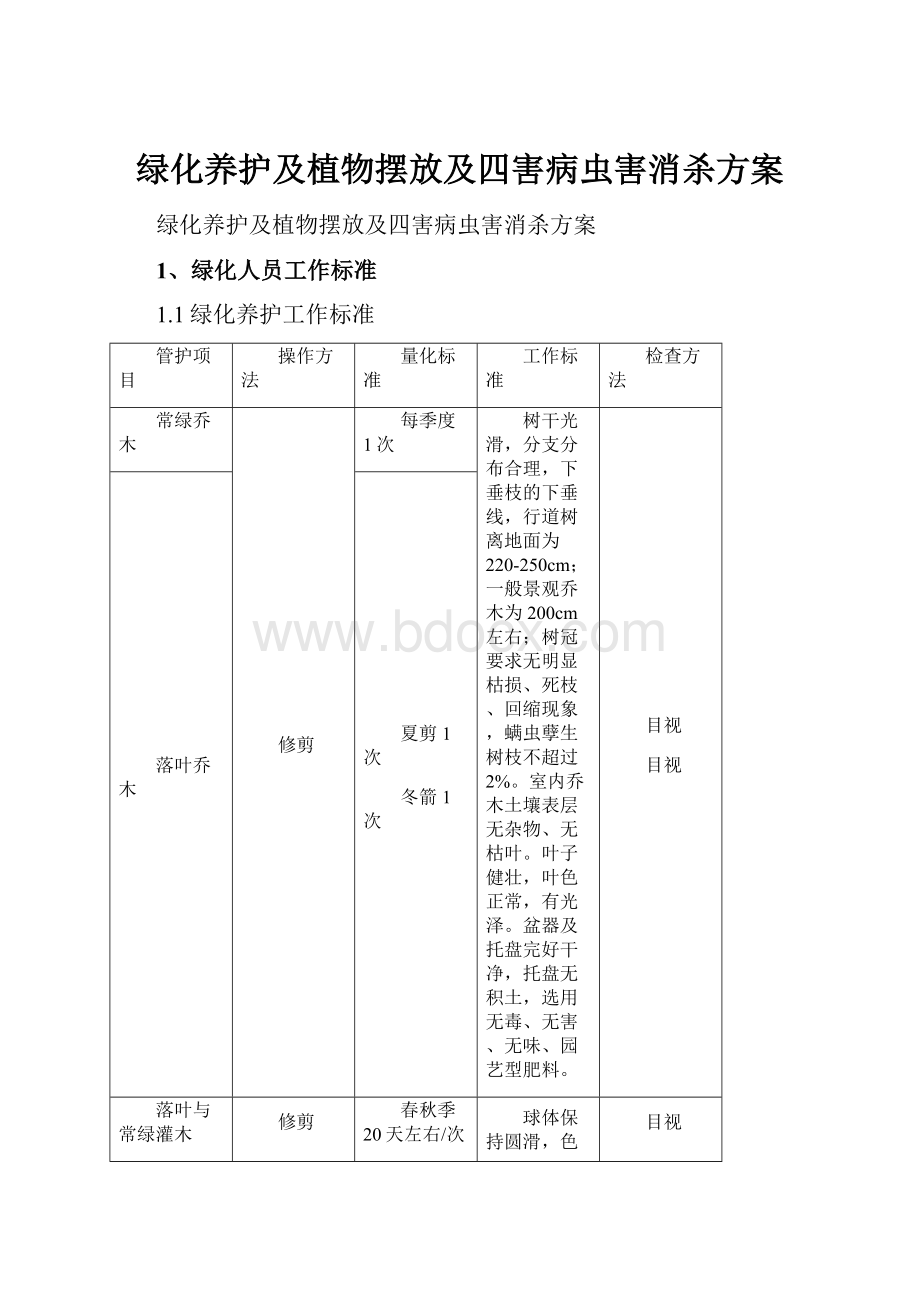 绿化养护及植物摆放及四害病虫害消杀方案.docx