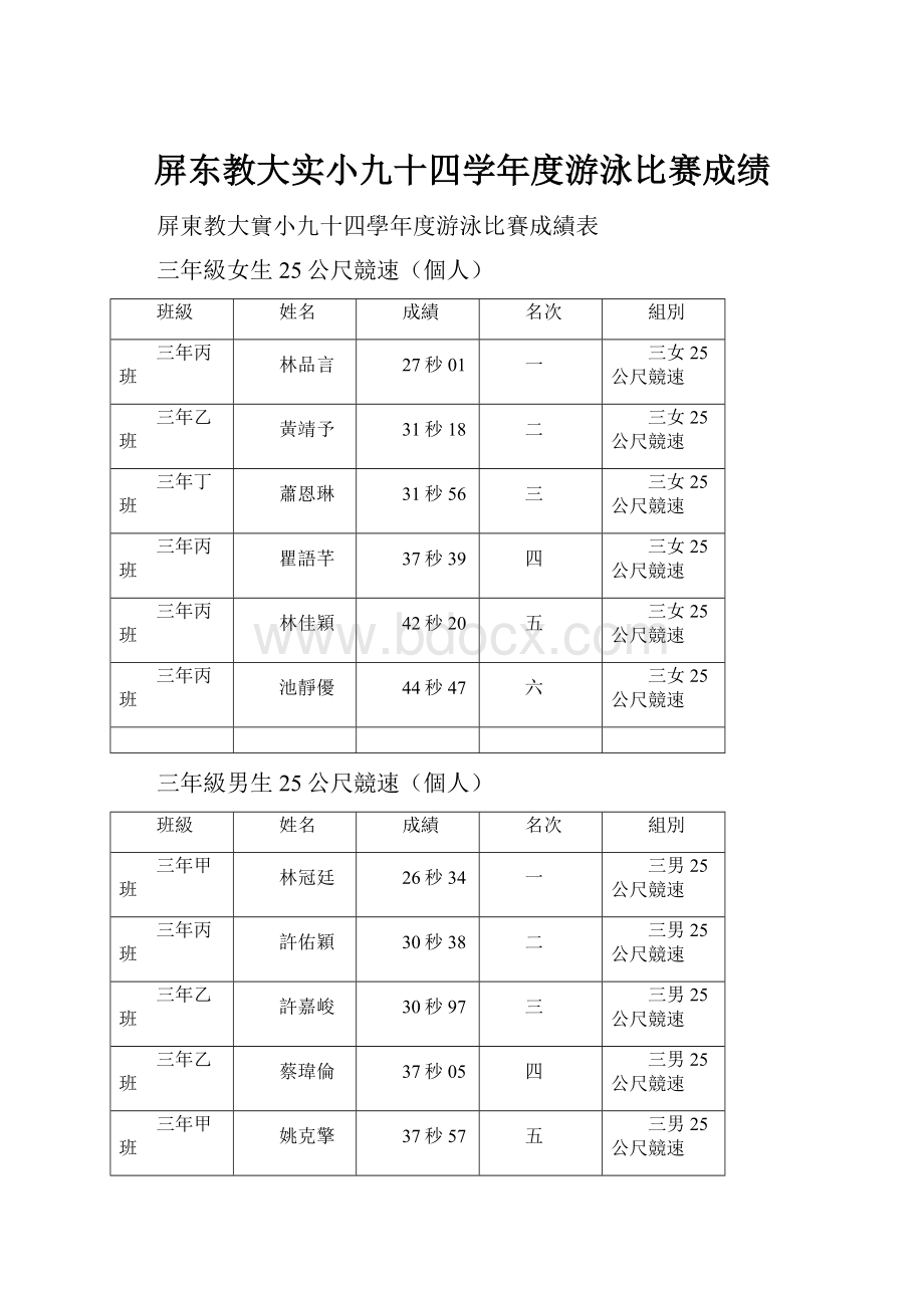 屏东教大实小九十四学年度游泳比赛成绩.docx