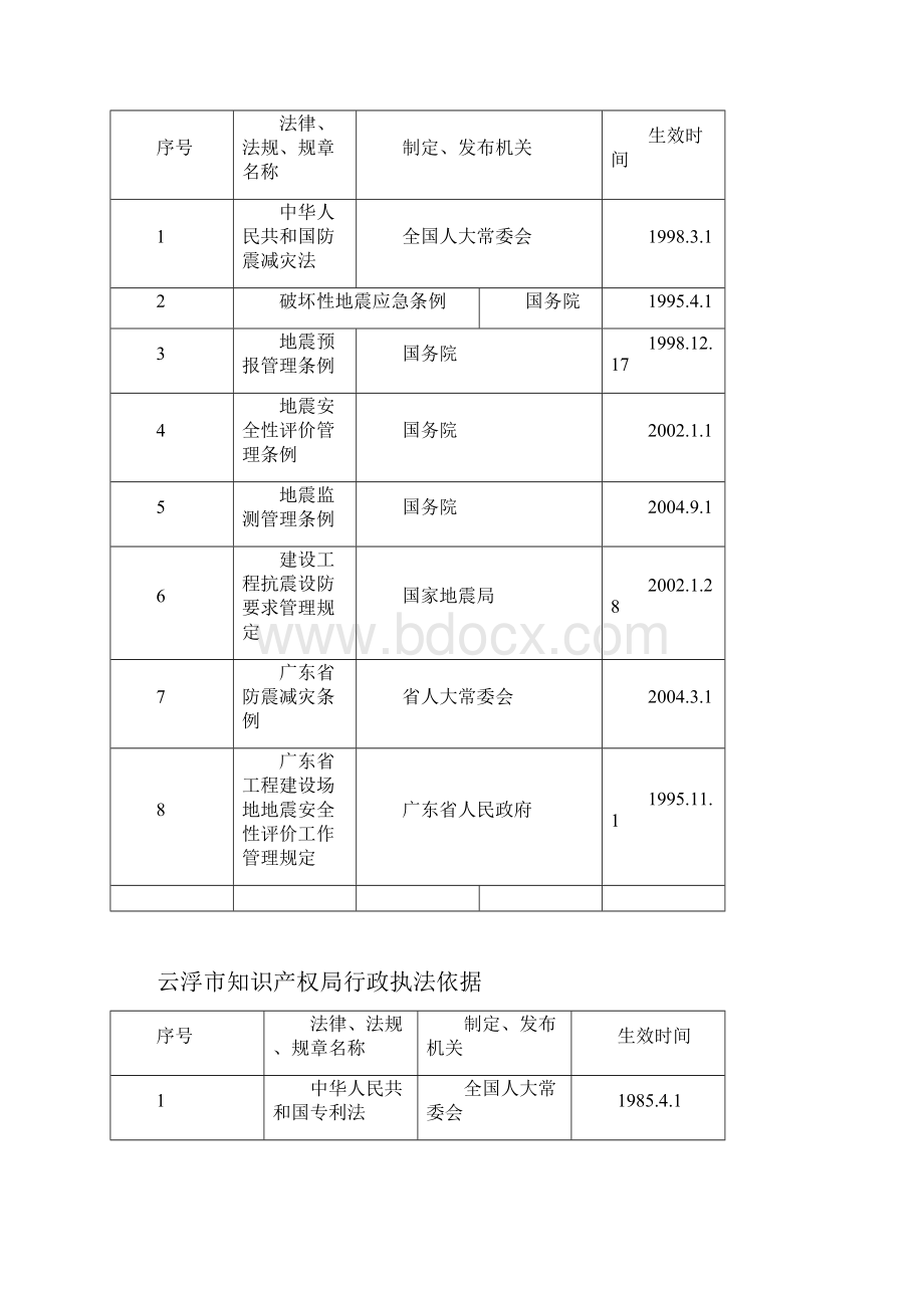 云浮市科学技术局地震局.docx_第2页