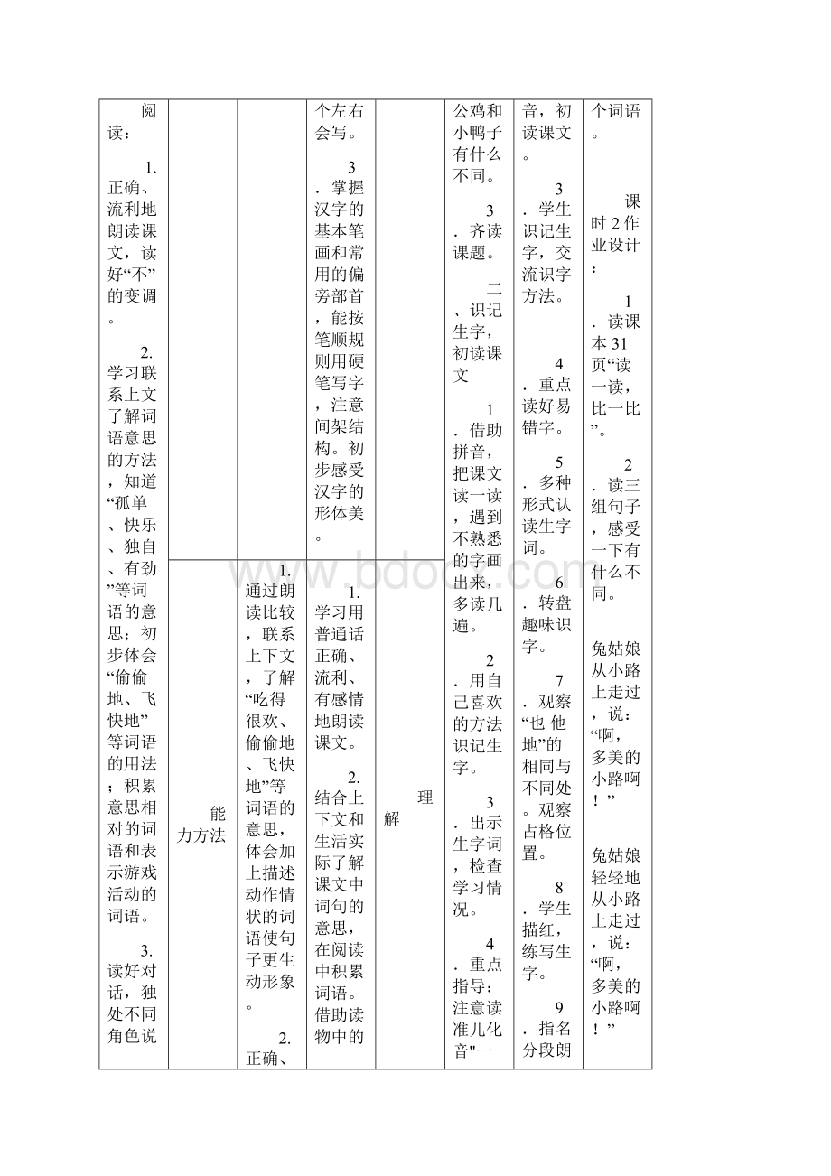 部编小学语文一年级下册第三单元目标活动设计和课时安排.docx_第2页