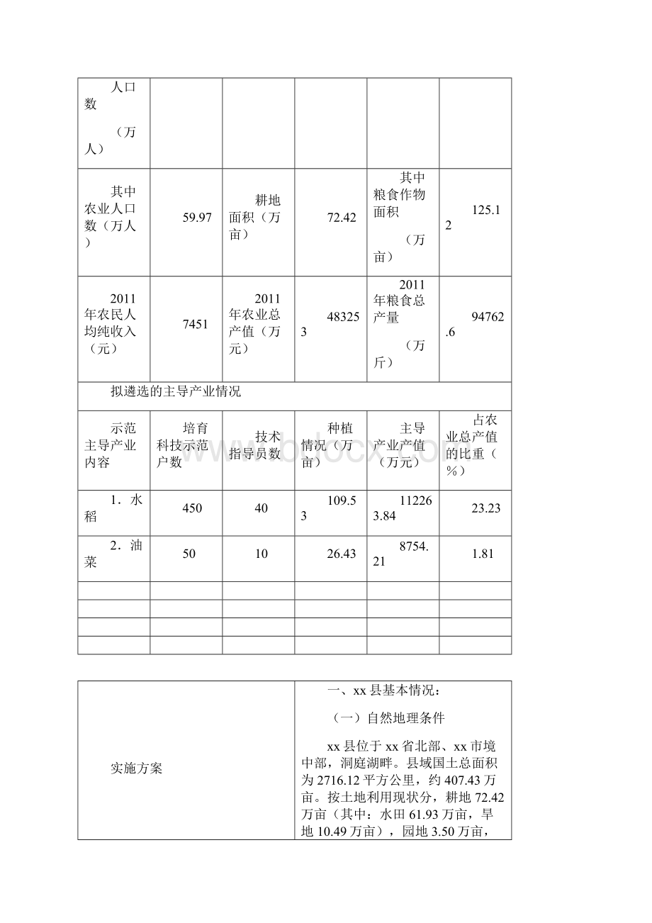 xx县基层农技推广服务体系补助项目实施方案种植业shangchaun剖析.docx_第2页