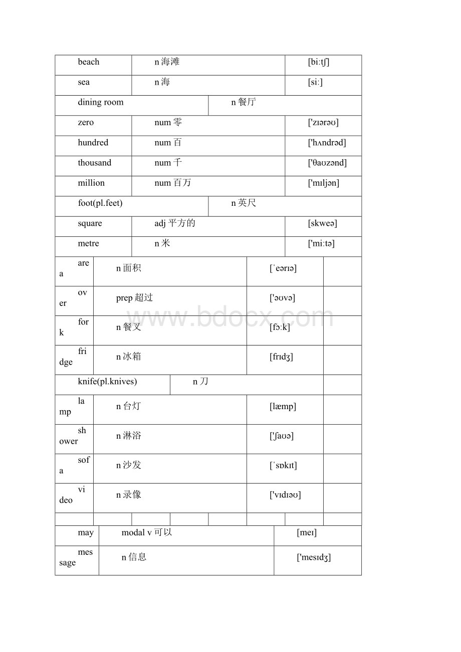 苏教译林7年级下册单词.docx_第2页