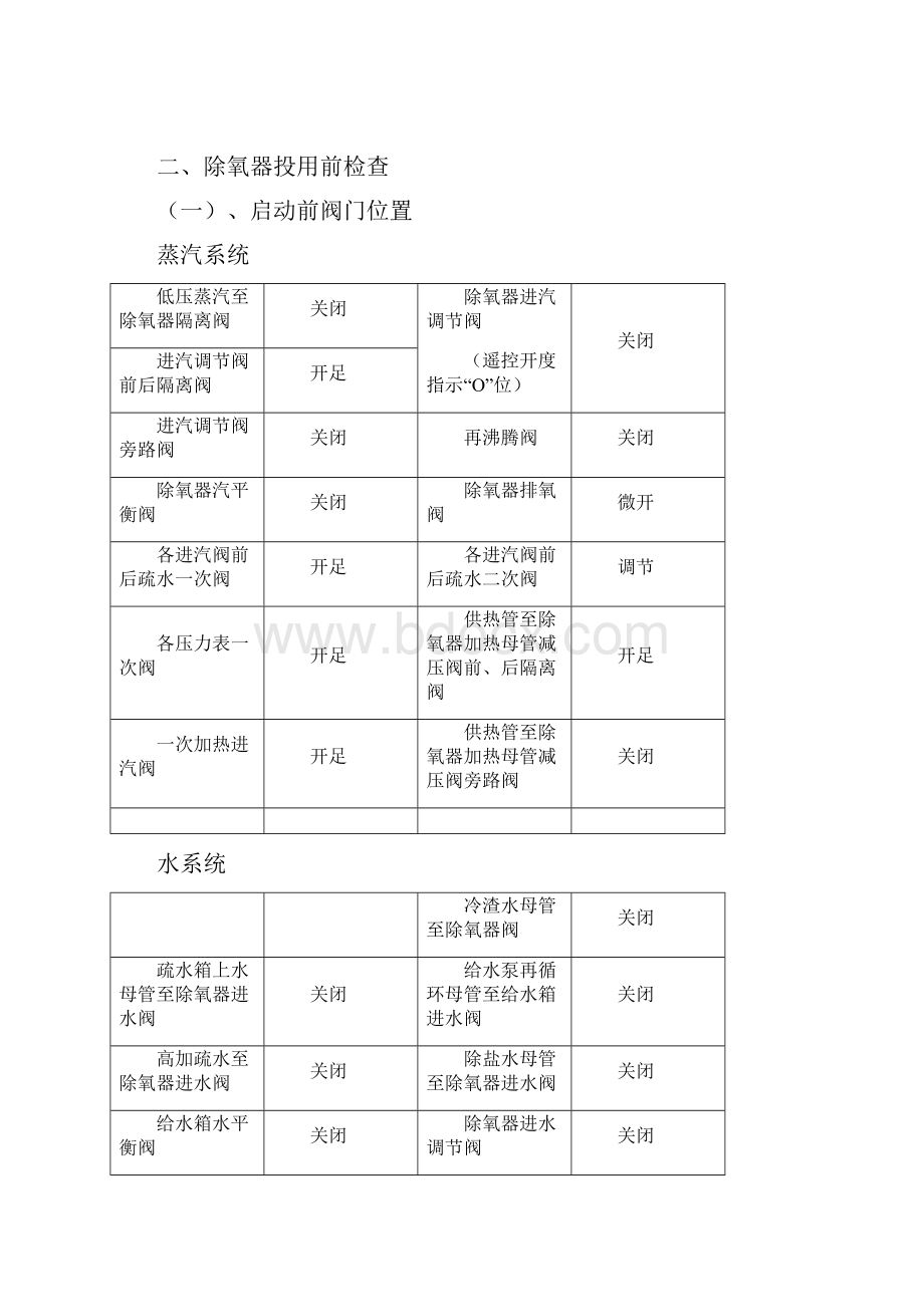 除氧器操作规程.docx_第3页