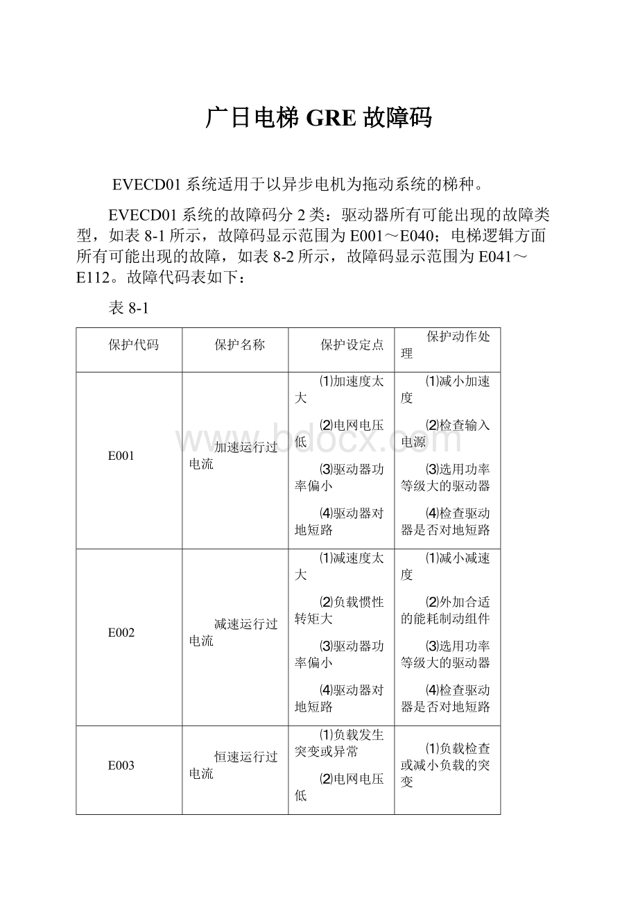 广日电梯GRE故障码.docx_第1页