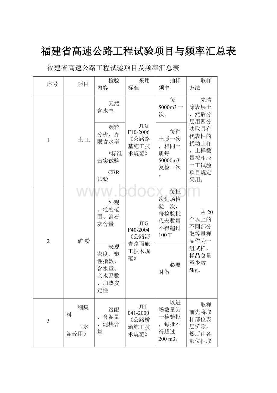 福建省高速公路工程试验项目与频率汇总表.docx